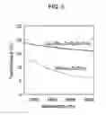 Fig. 04 - Optical element and optical-loss measurement apparatus