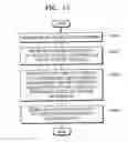 Fig. 10 - Method and system for reproducing contents