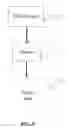 Fig. 05 - Fluid heating heater