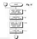 Fig. 11 - Digital camera and method of controlling the same