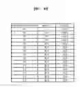 Fig. 05 - Encoder/decoder for OCDMA and method thereof