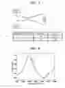 Fig. 07 - Encoder/decoder for OCDMA and method thereof