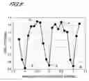 Fig. 08 - Passive mode-locked semiconductor laser diode, and optical clock signal extracting device