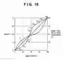 Fig. 11 - Image forming apparatus and method for controlling the same