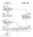 Fig. 15 - Image forming apparatus and method for controlling the same