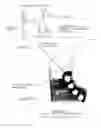 Fig. 05 - Swivel ball bearing