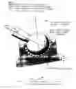 Fig. 07 - Swivel ball bearing