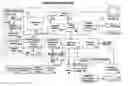 Fig. 01 - Use of rules engine to build namespaces