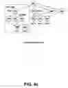 Fig. 07 - Use of rules engine to build namespaces
