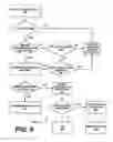 Fig. 09 - Use of rules engine to build namespaces