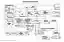 Fig. 01 - Building alternative views of name spaces