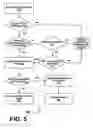 Fig. 10 - Building alternative views of name spaces