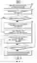 Fig. 12 - Pulsatile fluid delivery system