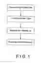 Fig. 02 - Manufacturing method for a permeable die steel