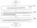 Fig. 01 - Method of inhibiting metal corrosion