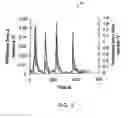 Fig. 04 - Detector for detecting molecules conveyed through a gaseous medium