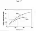 Fig. 16 - N-phase ozone generator