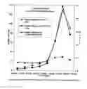 Fig. 06 - Reagent system and method for modifying the luminescence of lanthanide(III) macrocyclic complexes