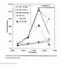 Fig. 08 - Reagent system and method for modifying the luminescence of lanthanide(III) macrocyclic complexes