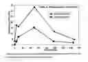 Fig. 09 - Reagent system and method for modifying the luminescence of lanthanide(III) macrocyclic complexes