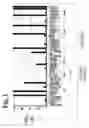 Fig. 02 - Methods of determining βtubulin expression