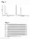 Fig. 04 - Methods of determining βtubulin expression