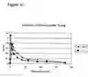 Fig. 04 - Fentanyl composition for nasal administration