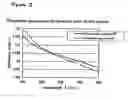 Fig. 03 - Color-developing composition, and cosmetic preparation, fragrance product and display article using the same