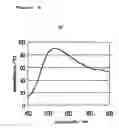 Fig. 09 - Color-developing composition, and cosmetic preparation, fragrance product and display article using the same