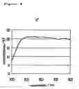 Fig. 10 - Color-developing composition, and cosmetic preparation, fragrance product and display article using the same