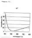 Fig. 12 - Color-developing composition, and cosmetic preparation, fragrance product and display article using the same