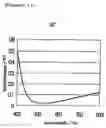 Fig. 13 - Color-developing composition, and cosmetic preparation, fragrance product and display article using the same