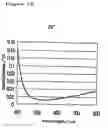 Fig. 14 - Color-developing composition, and cosmetic preparation, fragrance product and display article using the same