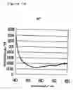 Fig. 16 - Color-developing composition, and cosmetic preparation, fragrance product and display article using the same