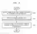 Fig. 05 - Personal portable content player with aroma function and method thereof
