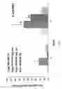 Fig. 04 - Immunogenic composition and methods