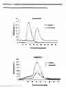 Fig. 05 - Gene delivery of detoxifying agent