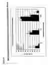Fig. 05 - Methods for purifying hematopoietic stem cells