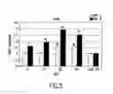 Fig. 06 - Methods of inducing or increasing the expression of proteoglycans such as aggrecan in cells