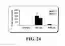 Fig. 28 - Methods of inducing or increasing the expression of proteoglycans such as aggrecan in cells