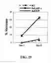 Fig. 32 - Methods of inducing or increasing the expression of proteoglycans such as aggrecan in cells