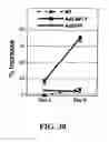 Fig. 33 - Methods of inducing or increasing the expression of proteoglycans such as aggrecan in cells