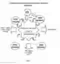 Fig. 02 - Method and composition for producing a cellular allogeneic vaccine