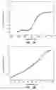 Fig. 04 - Stabilizing peptides