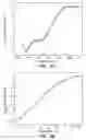 Fig. 07 - Stabilizing peptides