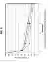 Fig. 06 - Method for prolonging activity of autodegradable enzymes and compositions thereof
