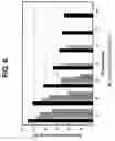 Fig. 07 - Method for prolonging activity of autodegradable enzymes and compositions thereof