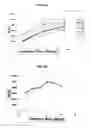 Fig. 06 - Compositions and methods relating to organ-, tissue-, and cell-specific antibodies