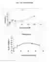 Fig. 11 - Compositions and methods relating to organ-, tissue-, and cell-specific antibodies