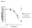Fig. 03 - Antibodies to TGF-BETA